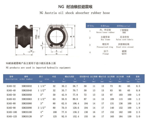 “新知識”煤礦掘進(jìn)機液壓泵進(jìn)出口處配套NG型橡膠接頭