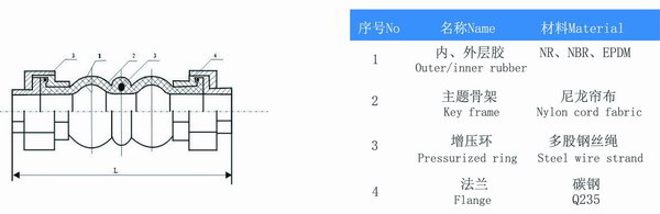 過空調(diào)水的DN40絲扣活接橡膠接頭 KST-L型風(fēng)機(jī)盤管螺紋橡膠避震喉參數(shù)