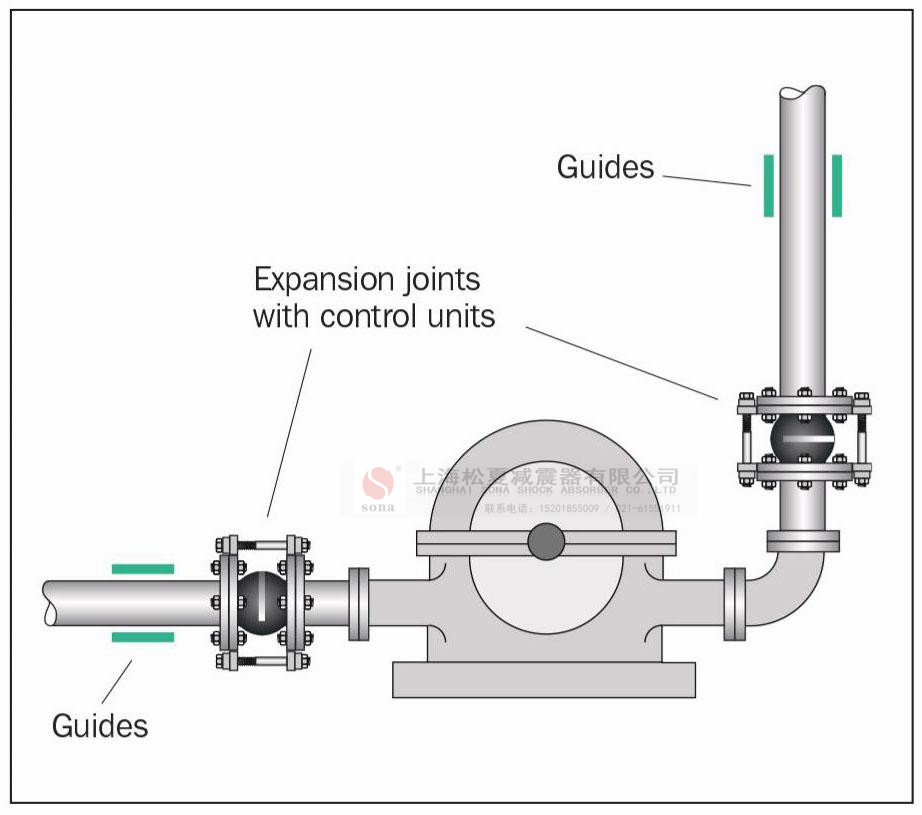 橡膠避震喉安裝說明2017版“橡膠接頭安裝教程” 橡膠接頭廠家