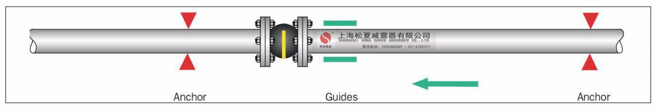橡膠避震喉安裝說明2017版“橡膠接頭安裝教程” 橡膠接頭廠家