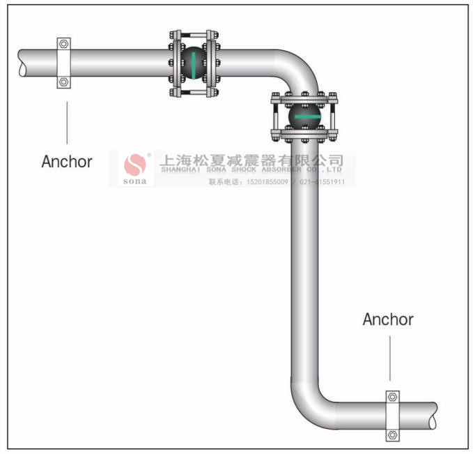 橡膠避震喉安裝說明2017版“橡膠接頭安裝教程” 橡膠接頭