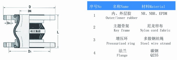 廣州,常溫水橡膠接頭,需求口徑是DN250、DN300、DN400 ?????????è????¥?¤′???????μ·?????????è????¥?¤′????·??±??????????è????¥?¤′