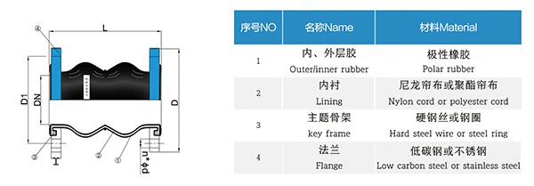 CKXT型 船舶可曲撓橡膠接頭 CKXT型 船舶可曲撓橡膠接頭