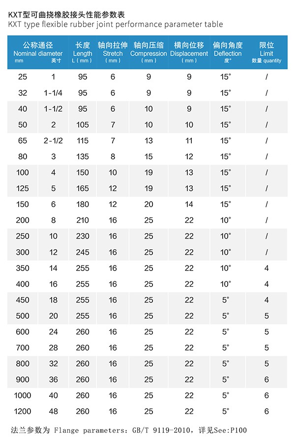 熱鍍鋅法蘭可曲撓橡膠接頭 熱鍍鋅法蘭可曲撓橡膠接頭